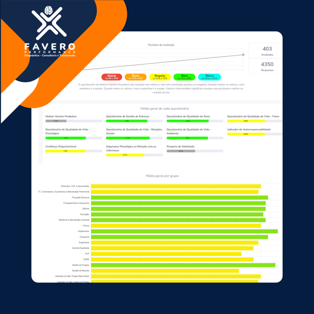  Felicidade corporativa com dados, aumentando bem‑estar e resultados nas empresas.