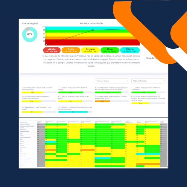  Dados estratégicos sobre o bem-estar dos colaboradores e a performance no trabalho do Sistema DIBE - diagnósticos de bem-estar